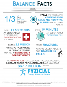 Facts About Falling