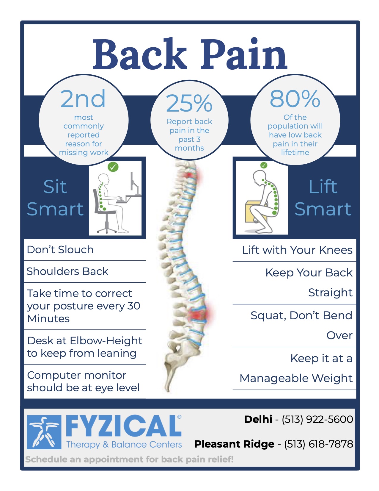 Low Back Pain: How Does Your Physical Therapist Treat Low Back
