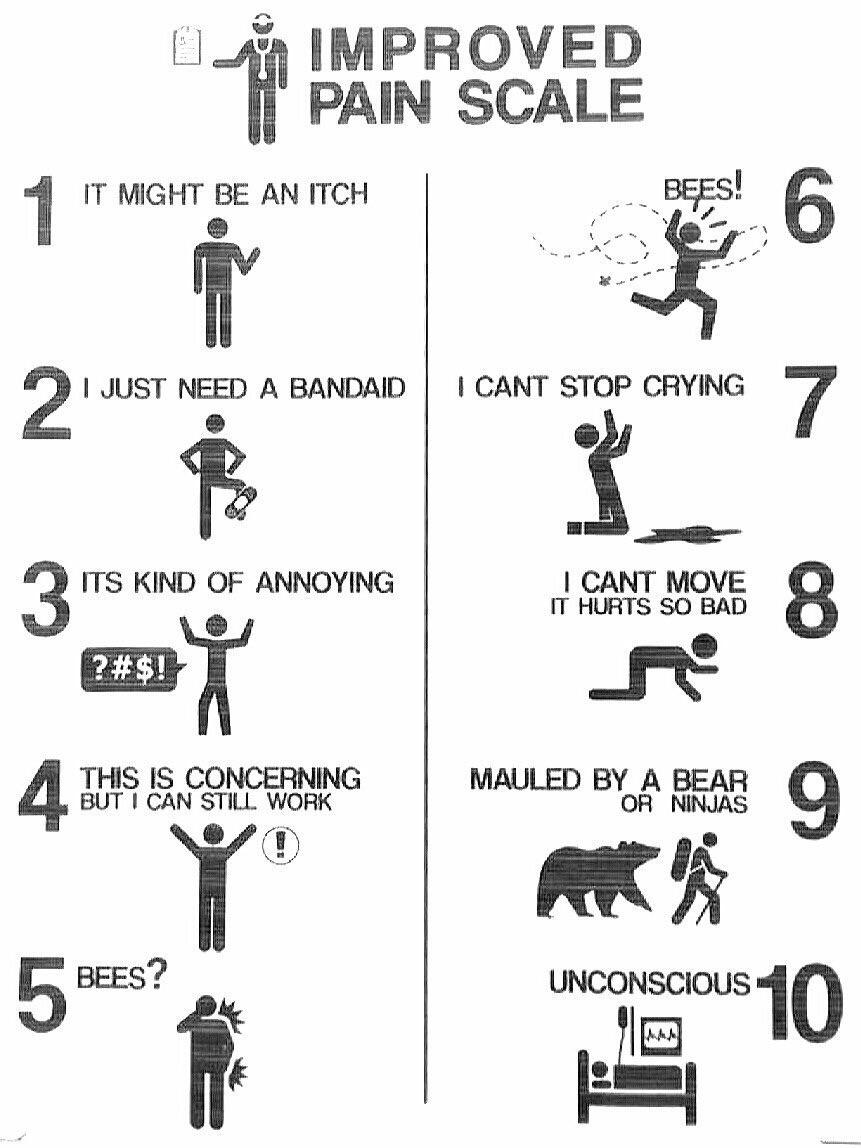 Pain Scale Art and Humor