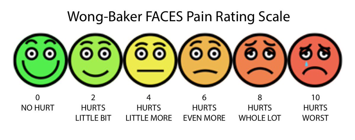 Hospital Chart Faces