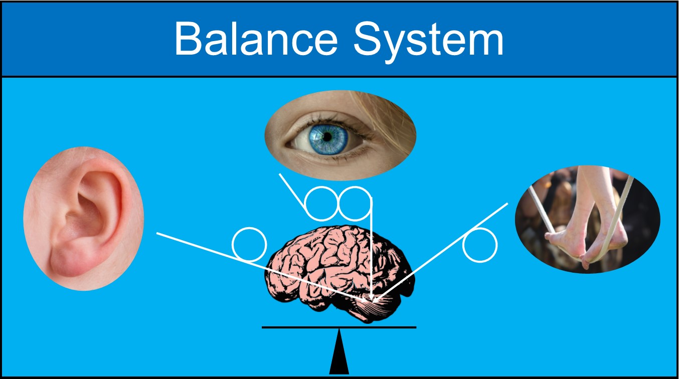 Balance systems