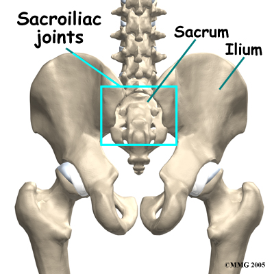 spinal și sala de tratament articular)