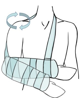 Surgical Rehabilitation